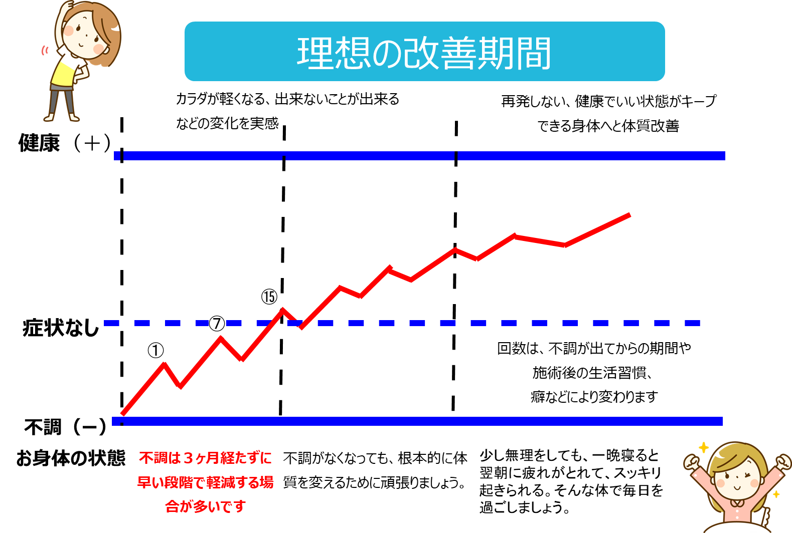 初めての方へ